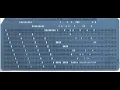 The Thing about EBCDIC - M186