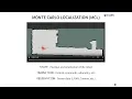 Implementing Particle Filters with C Ranges - Nahuel Espinosa