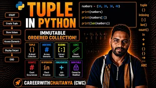 Tuples in Python Complete Tuple Tutorial for Beginners