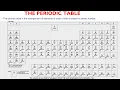 Lagu CHEMISTRY || THE PERIODIC TABLE FULL TOPIC ||