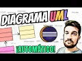 Diagrama UML Automatico en ECLIPSE con ObjectAID