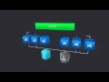 Elastic Java PHP Ruby Python and Node js in the Cloud by Jelastic