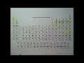 OBio Periodic Table