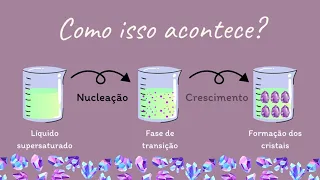 Introdução à Operação Unitária - Cristalização