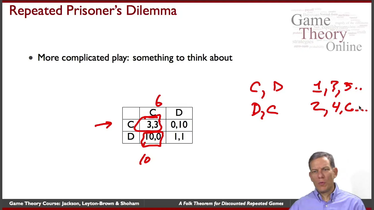 Game Theory 5 07 A Folk Theorem for Discounted Repeated Games