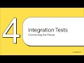 Java Spring 9 Testing in Spring Boot Robust Applications