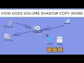 How Volume Shadow Copy Service Works VSS Service Part 1