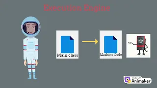 Java Execution Process JDK JRE JVM Explained