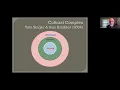 Download Lagu Introduction to Jung's Concept of the Complex by Mark Winborn, PhD, NCPsyA