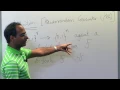 Pseudorandom Generators I
