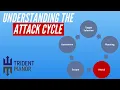 Understanding The Attack Cycle Security