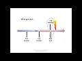 SQL 2008 in HINDI URDU LEC 6 SQL Server 2008 Implementing Disaster Recovery Microsoft SQL Server