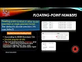 Numeric Data Type in MATLAB Part - 2 Integer and Floating Point Data in MATLAB