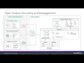 Code Insight An Overview