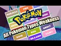 Pokemon All Type Weakness Explained