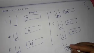 Applications of Stack Evaluation of arithmetic expression balancing symbol