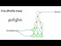 Trie Data Structure An In-Depth Guide to Efficient String Searching in Tamil