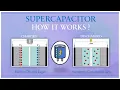What is Supercapacitor How supercapacitor works Supercapacitor in Electric Vehicles