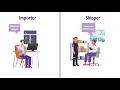FedEx Collaborative Shipping
