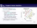 EGM702 Week 5 Part 4 Machine Learning Classification