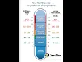 Download Lagu Hb1Ac level can predict risks