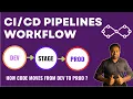 Workflow from Dev to Stage to Prod Environments Complete Process