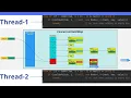 Java Multithreading Lesson 41 ConcurrentHashMap