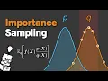 Importance Sampling - Why Where You Sample Beats How Often