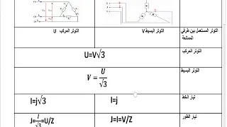 ملخص التيار المتناوب ثلاثي الطور 