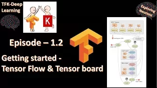 Episode-1 2 Getting started with Tensorflow Tensorboard-TFK-Deep Learning Exploring Neurons