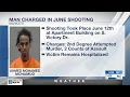 Charges filed following arrest in connection to June shooting in Mankato