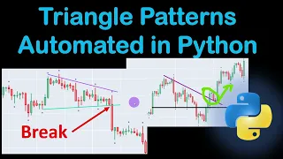 Triangle Price Pattern Detection In Python Algorithmic Trading Indicator