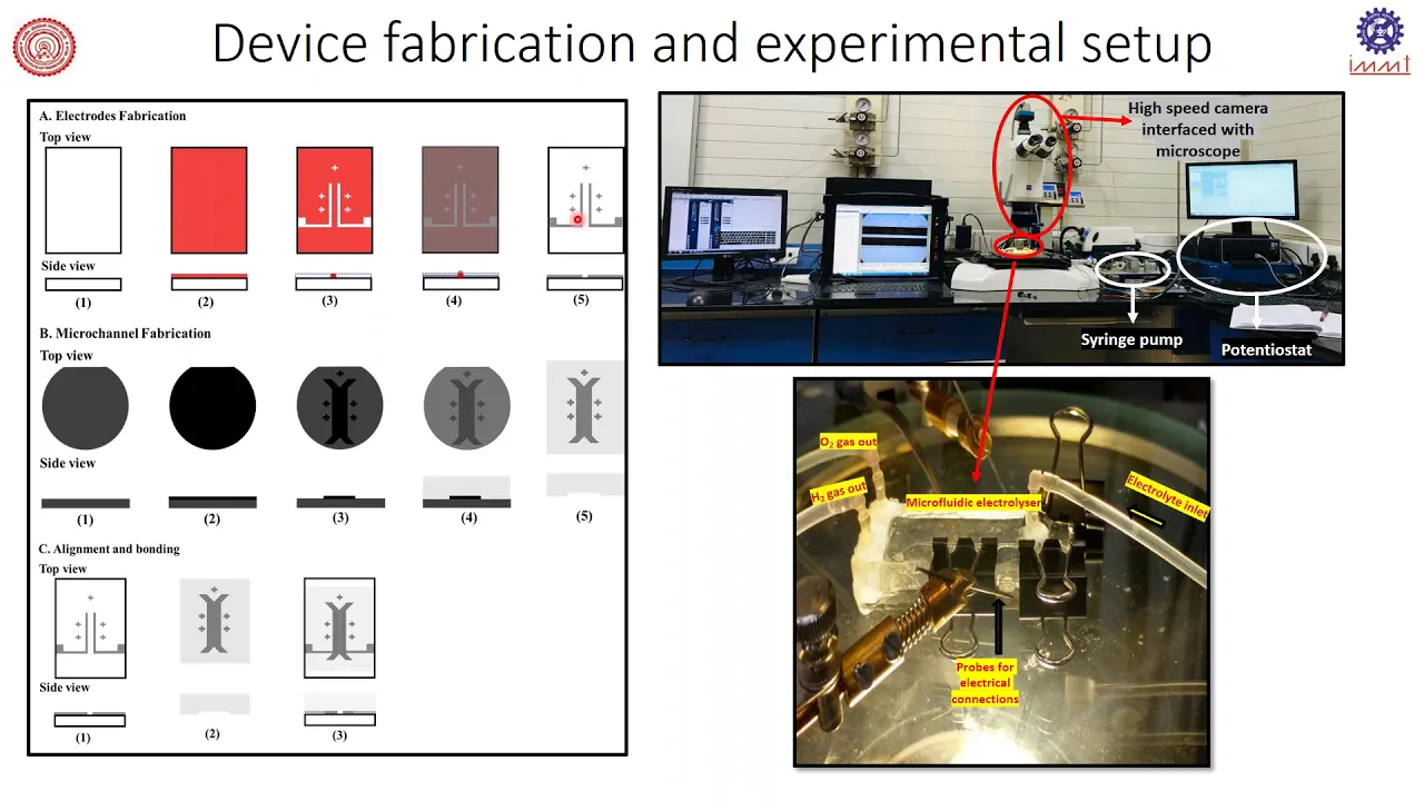 IIChE-MRC Diamond Jubilee Lecture Series (Lecture 2)