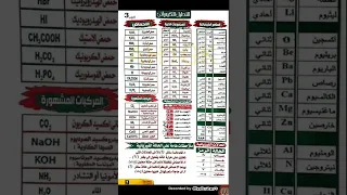 تكافؤات العناصر في الكيمياء ٣ث مراجعة ليلة الامتحان كيمياء ثانوية عامة 