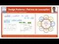 Part 11 - Design Patterns