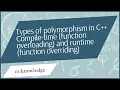 Types of polymorphism in C Compile-time function overloading and runtime function overriding