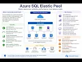 Introduction to Azure SQL Elastic Pool