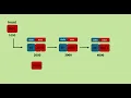 Linked List in Java Traversal of a Linked List Data Structures Tutorial - 4