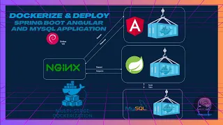 Dockerize Deploy Spring Boot Angular MySQL Full Guide