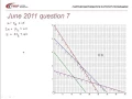 FMSP Revision AQA D1 June 2011 qn 7 Linear Programming