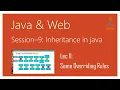 Inheritance in Java Some Overriding Rules