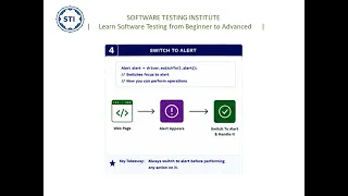 Handling Alerts Pop-ups in Selenium WebDriver JavaScript Alerts Selenium Tutorial