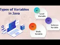 Types of Variables and its Default Values in Java JAVA TUTORIAL Java Programming