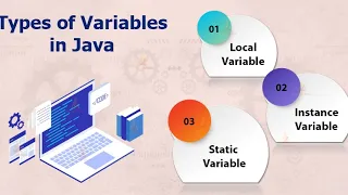 Types of Variables and its Default Values in Java JAVA TUTORIAL Java Programming