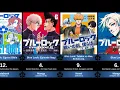 Download Lagu HOW TO READ AND WATCH BLUE LOCK MANGA AND ANIME