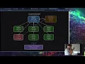 Dave Herrald Databricks Security Eval Data with Agentic AI GTP 2026