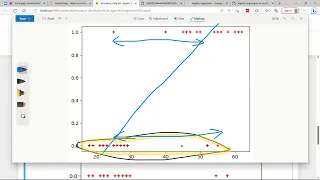 Logistic Regression Understanding and Implementing Binary Classification