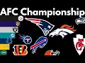 AFC Championship Winners