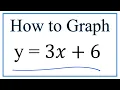How to Graph the Equation y 3x 6