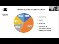 IASSIST GVC 2021 Scaling up research services 2021-05-17